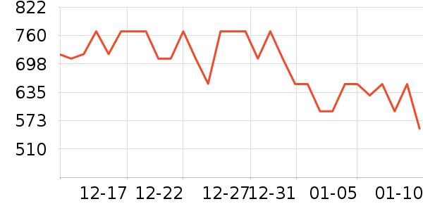 �������;����ʷ�۸�