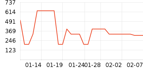 ˮ�Ǵ�Ʒ���� ��ʷ�۸�