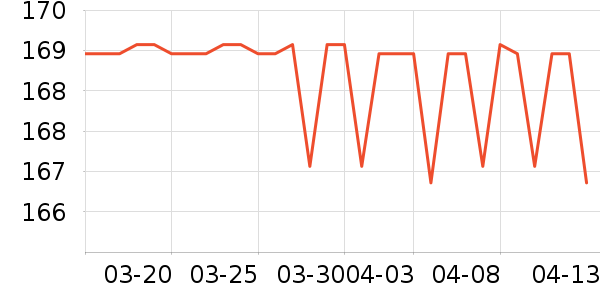 ������ֽ����ʷ�۸�