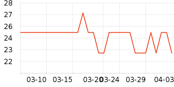 ȫ��ʱ��Ӥ��ʪ����ʷ�۸�