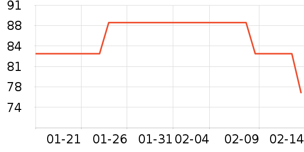 ����ʱ�н�ָ/������ʷ�۸�