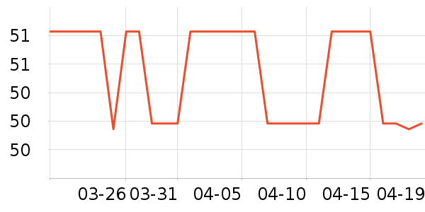 ��ε����ʷ�۸�