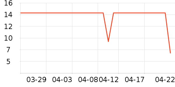 С����������ʷ�۸�