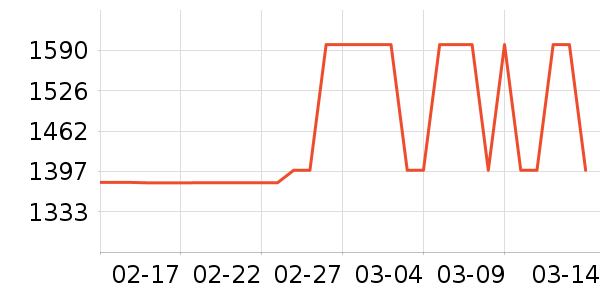 ͳ˧������ʷ�۸�