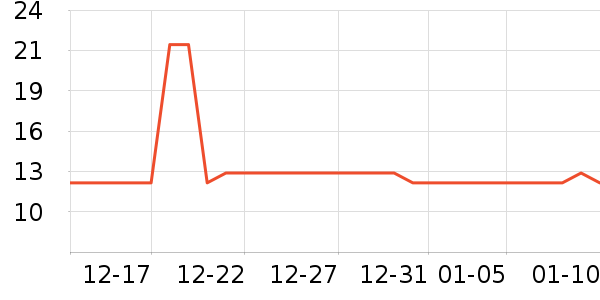 ��˼�ֻ������/��������ʷ�۸�