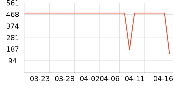 Osewayaʱ������/����/������ʷ�۸�