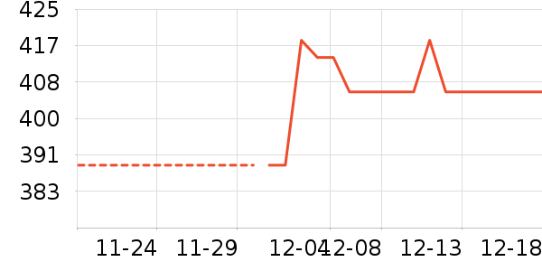 ����Ӫ��������ʷ�۸�