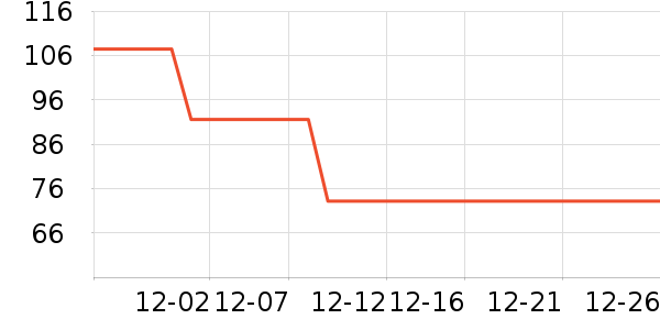 ��ʿ��ë��/������ʷ�۸�