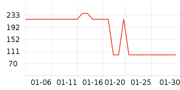 �������ȸ�����ʷ�۸�