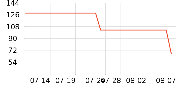 ;˹������(TUSCARORA)�٤����ʷ�۸�