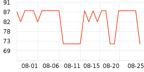 ;˹������(TUSCARORA)�٤����ʷ�۸�