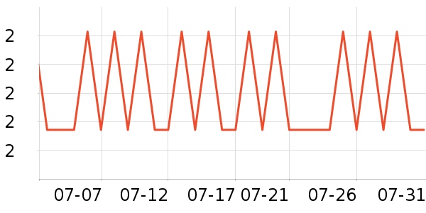 ���⻭�߻�����ʷ�۸�