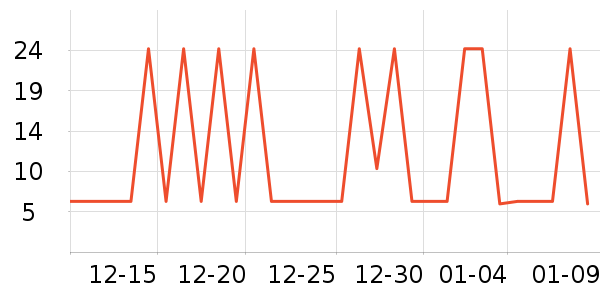 ��ʿ�ȫ������ʷ�۸�