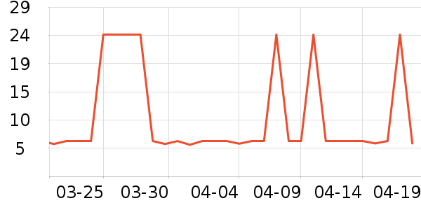 ��ʿ�ȫ������ʷ�۸�