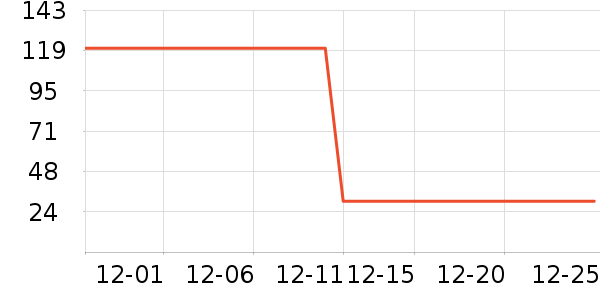 peppito����/������ʷ�۸�