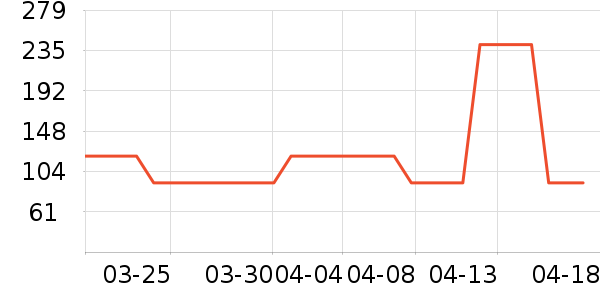 �����ֶ�������ʷ�۸�