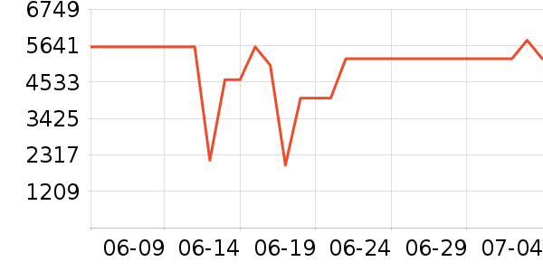 ����ϴ����װ��ʷ�۸�