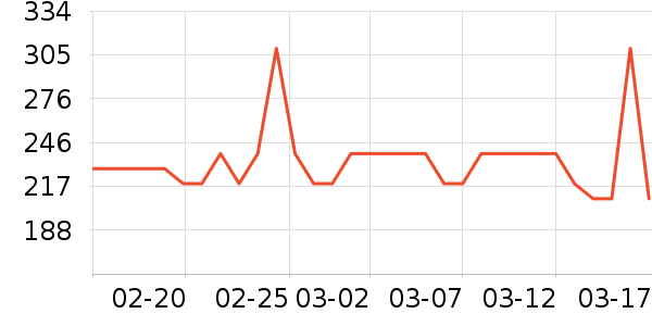 ��͵綯��ˢ��ʷ�۸�