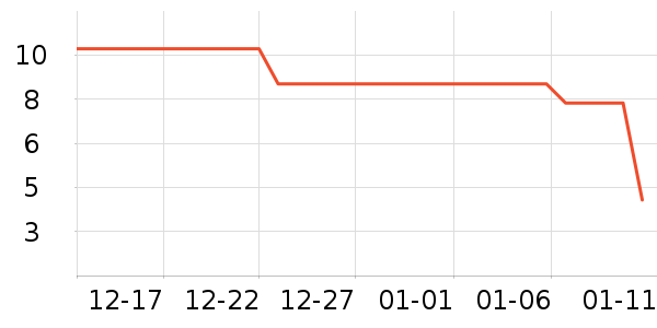 ��֪����/�̲�/������ʷ�۸�