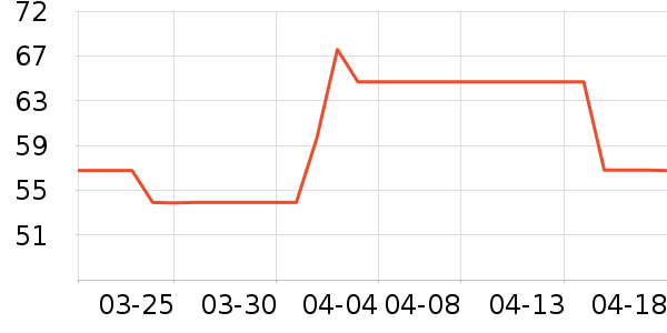 ����ӡ������ʷ�۸�