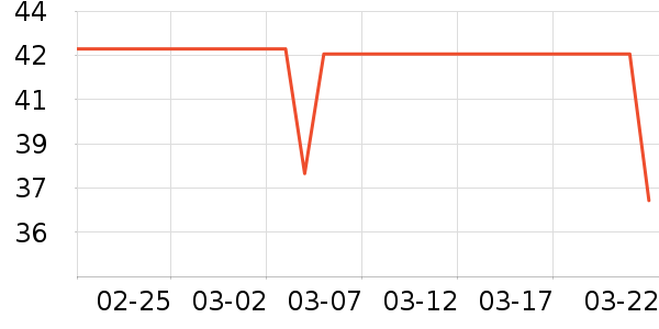 ʨ��������ʷ�۸�