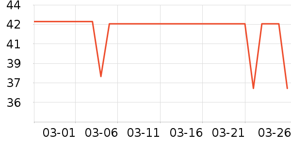 ʨ��������ʷ�۸�