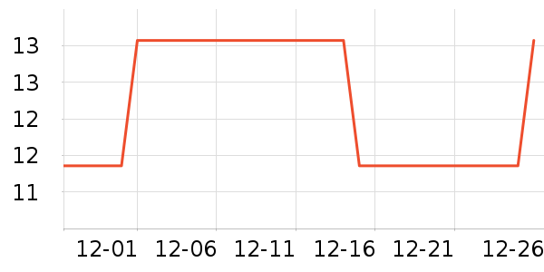 ��Ҷԭ����/������ʷ�۸�