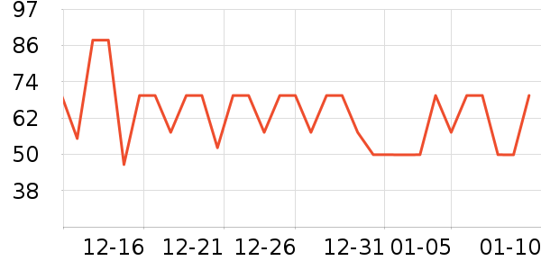 ����Ժ����ʷ�۸�