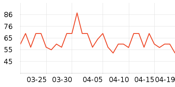 ����Ժ����ʷ�۸�