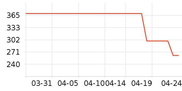 ��ɹ����ʷ�۸�