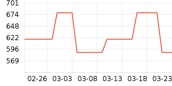 �̸߱������/ͥԺ����ʷ�۸�