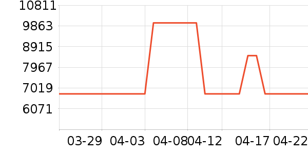 ɳ����ʷ�۸�