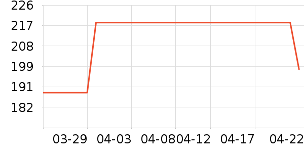 �����۷�����ʷ�۸�