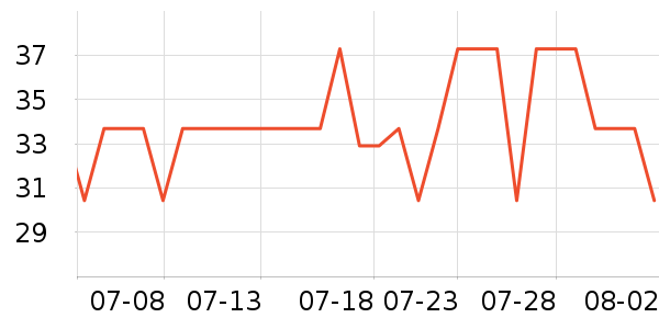 ���ɻ��߻�����ʷ�۸�