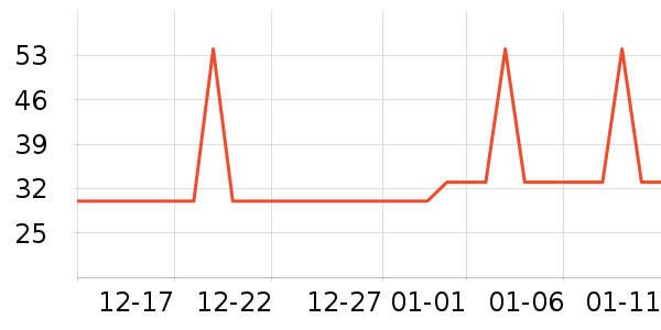 �Ź�������ʷ�۸�