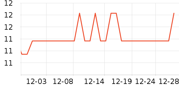 �Ź�������ʷ�۸�