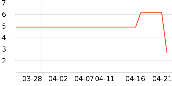 ��ˢ��ʷ�۸�