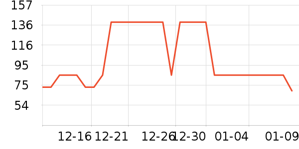 ��˿������CC/BB˪��ʷ�۸�