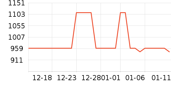 ����˶�װ��ʷ�۸�