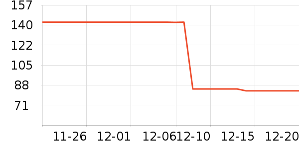 �봴ʱ��ʱ������/����/������ʷ�۸�