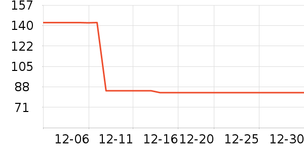 �봴ʱ��ʱ������/����/������ʷ�۸�