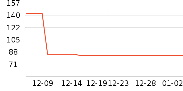 �봴ʱ��ʱ������/����/������ʷ�۸�