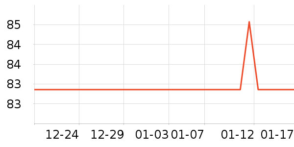 �봴ʱ��ʱ������/����/������ʷ�۸�