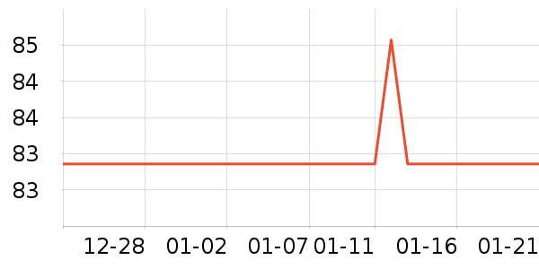 �봴ʱ��ʱ������/����/������ʷ�۸�