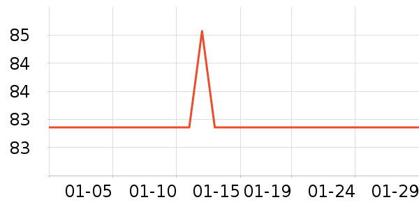 �봴ʱ��ʱ������/����/������ʷ�۸�