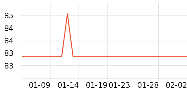 �봴ʱ��ʱ������/����/������ʷ�۸�