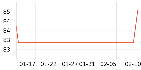 �봴ʱ��ʱ������/����/������ʷ�۸�