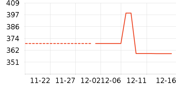 ������ʷ�۸�