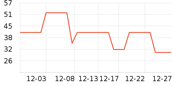 ͬ������ʳ��ά��ʷ�۸�