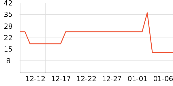 �������������ʷ�۸�